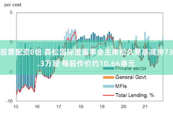 股票配资8倍 森松国际遭董事会主席松久晃基减持73.3万股 每股作价约10.66港元