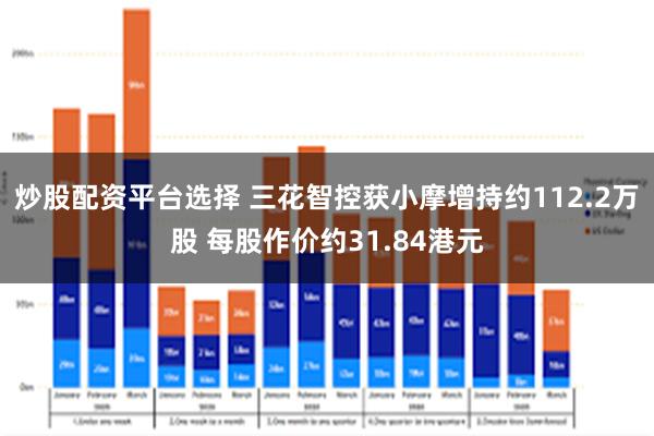 炒股配资平台选择 三花智控获小摩增持约112.2万股 每股作价约31.84港元
