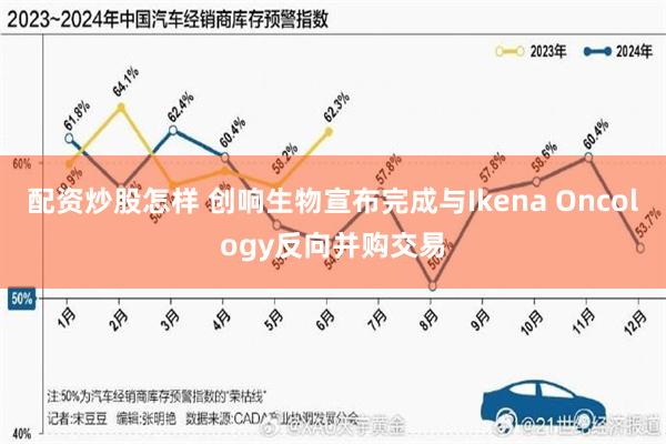 配资炒股怎样 创响生物宣布完成与Ikena Oncology反向并购交易