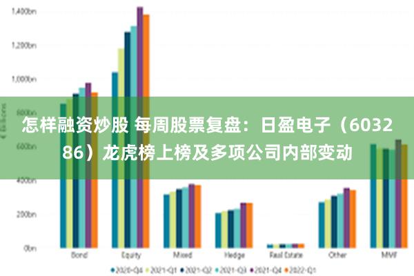 怎样融资炒股 每周股票复盘：日盈电子（603286）龙虎榜上榜及多项公司内部变动