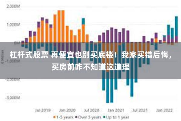 杠杆式股票 再便宜也别买底楼!我家买错后悔,买房前咋不知道这道理