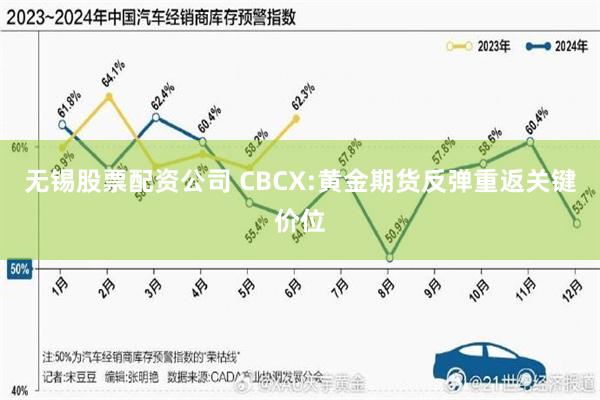 无锡股票配资公司 CBCX:黄金期货反弹重返关键价位