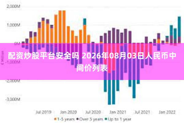 配资炒股平台安全吗 2026年08月03日人民币中间价列表