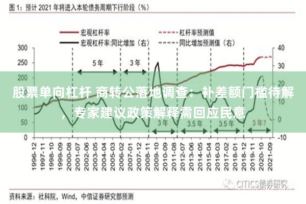 股票单向杠杆 商转公落地调查：补差额门槛待解，专家建议政策解释需回应民意