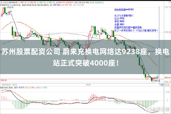 苏州股票配资公司 蔚来充换电网络达9238座，换电站正式突破4000座！
