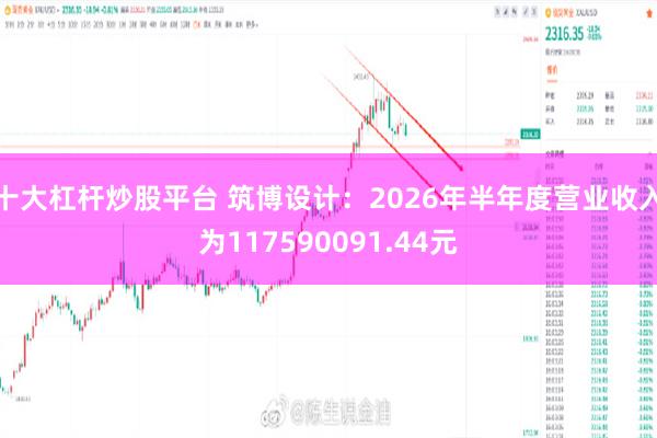 十大杠杆炒股平台 筑博设计：2026年半年度营业收入为117590091.44元