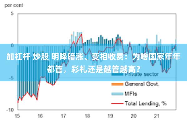 加杠杆 炒股 明降暗涨、变相收费：为啥国家年年都管，彩礼还是越管越高？