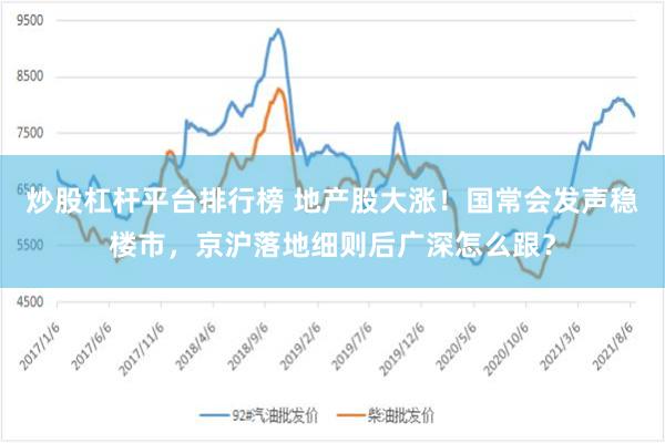 炒股杠杆平台排行榜 地产股大涨！国常会发声稳楼市，京沪落地细则后广深怎么跟？