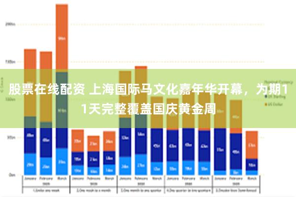 股票在线配资 上海国际马文化嘉年华开幕，为期11天完整覆盖国庆黄金周