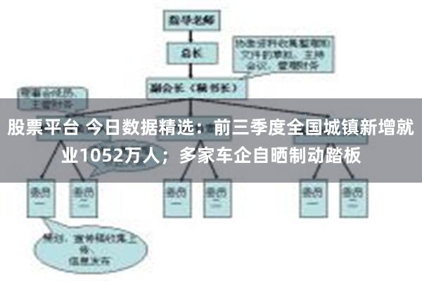 股票平台 今日数据精选：前三季度全国城镇新增就业1052万人；多家车企自晒制动踏板